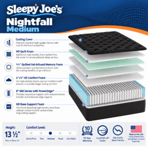 Sleepy Joe's Nightfall Medium mattress specification card
